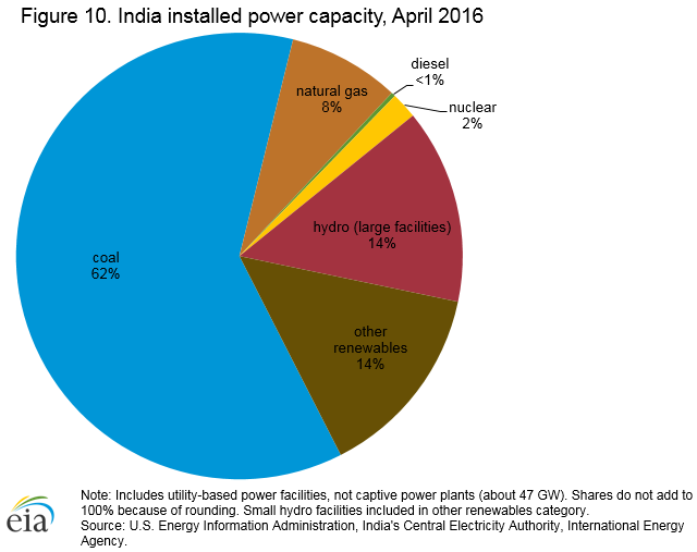 10 installed_power_capacity