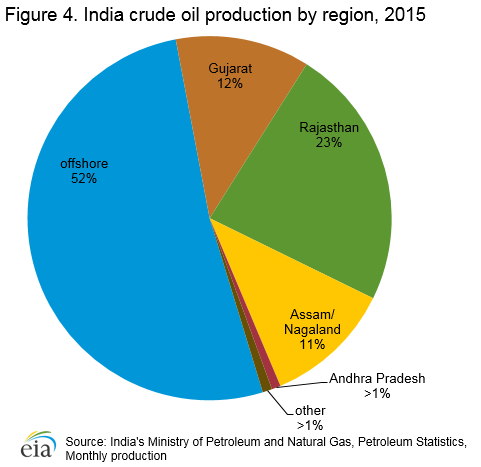 4crude_oil_production