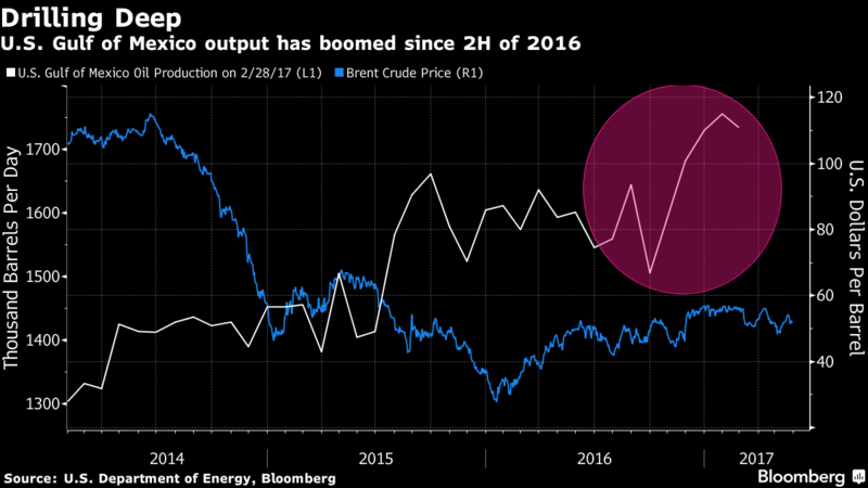 Oil prices slide almost  1 percent on persistent glut concerns