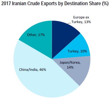 Trump Iran deal oil market 
