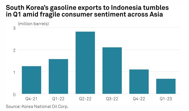 Pertamina Indonesia menunda impor minyak bumi dari Mei hingga Juni karena lemahnya permintaan: para pedagang