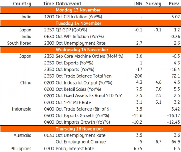 アジア週間展望：中国活動データと日本の成長