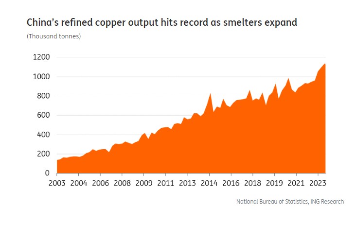 Uncertain global economic recovery looms over copper | Hellenic Shipping  News Worldwide